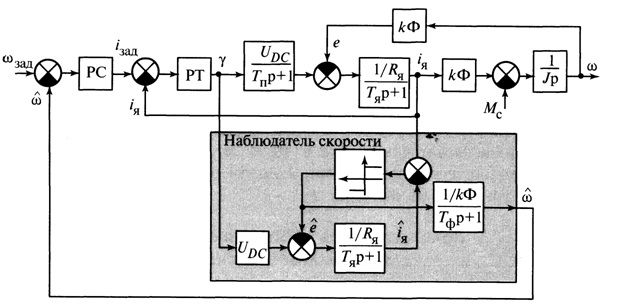 Б5 71 схема