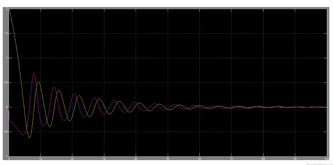  7 -     Simulink