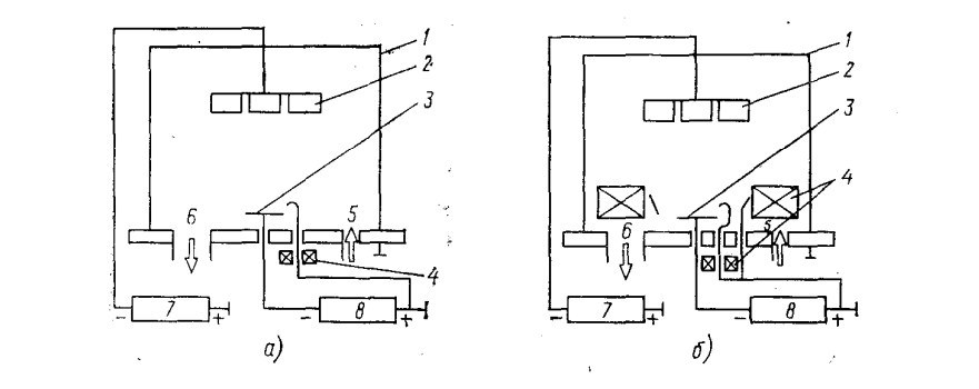 Schematic diagram of the vacuum-plasma installation (a) and installation with plasma-optical system (b)