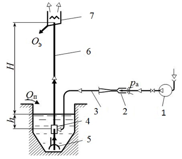 Air lift with jet apparatus