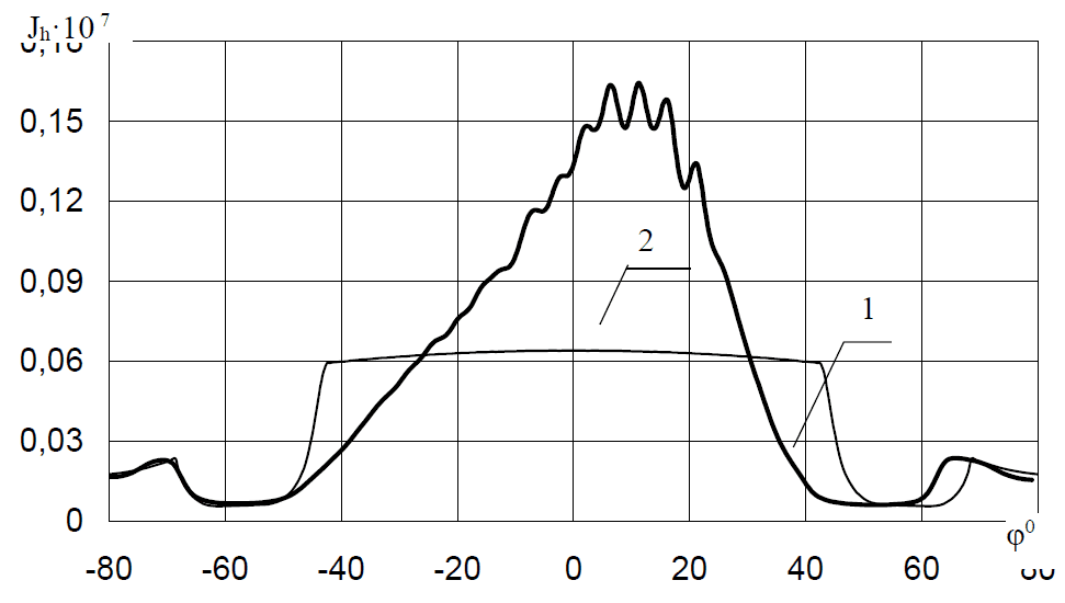  2 –          ω=157 /: 