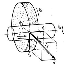 Modes resine when sanding