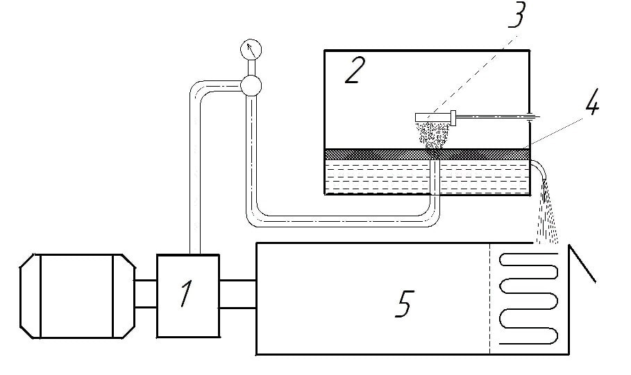 Blasting process of blades of GTE