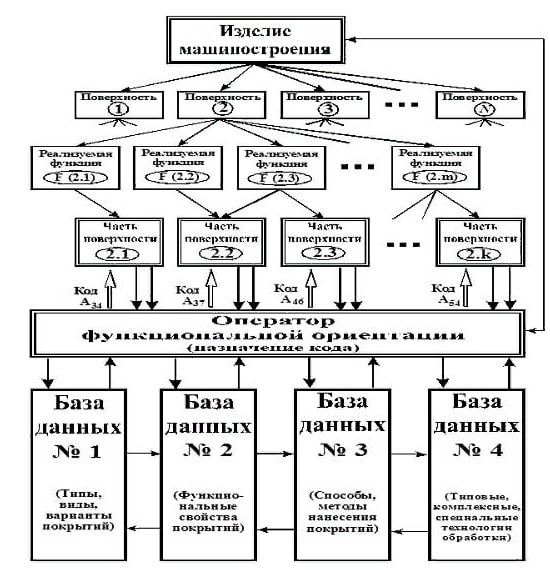 Schematic diagram of the General methodology for FOP synthesis