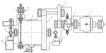 Scheme of the skip winch of the <q> Otis company </q>