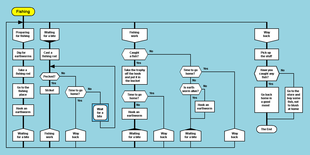 Description of the onboard computing control system