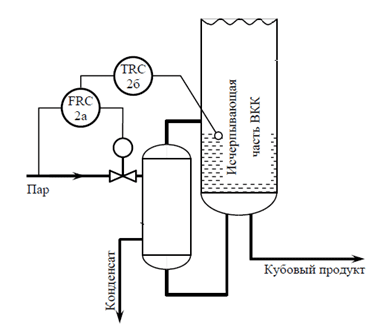 Cascade control option for the temperature of the bottom residue