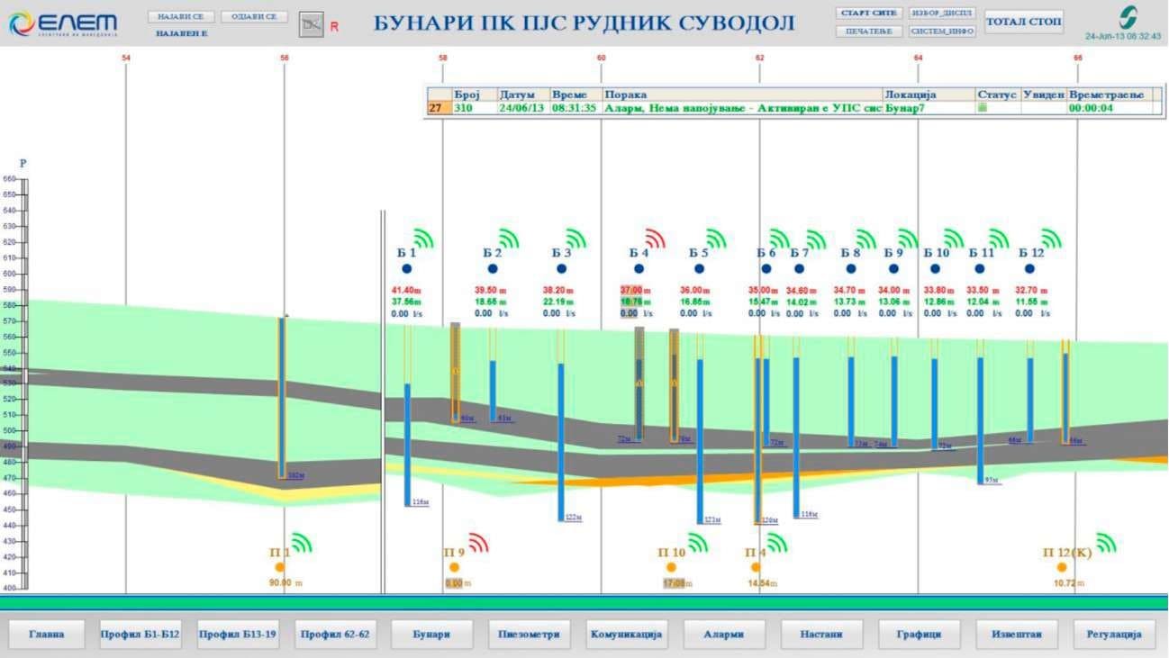 Главный дисплей SCADA 1