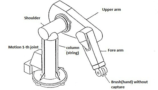 The General structure of robotic arm