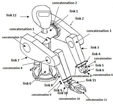 Links and joints of robotic arm