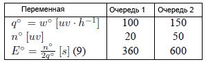 trans_table1