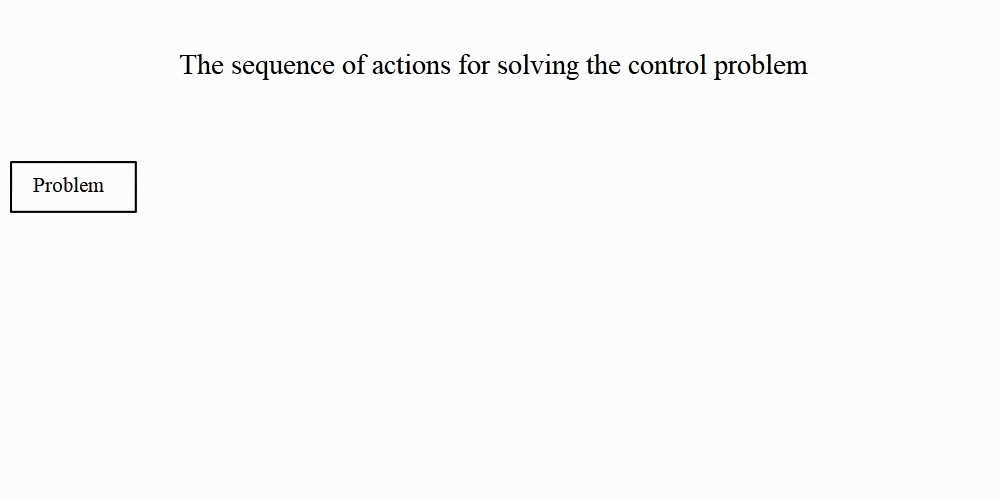 The sequence of actions for solving the control problem