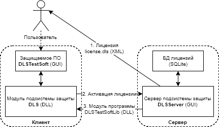 Схема функционирования подсистемы защиты