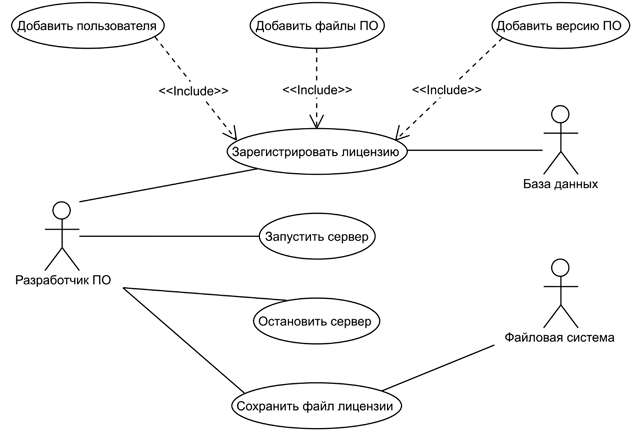 Диаграмма вариантов использования сервера