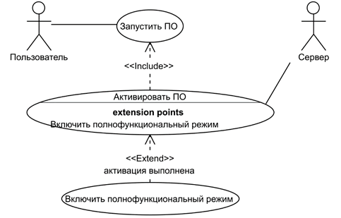 Диаграмма вариантов использования программной системы