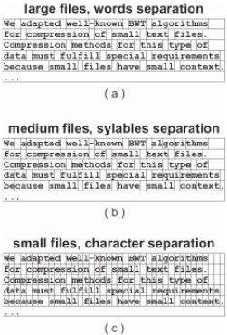 Context information in text files of various sizes