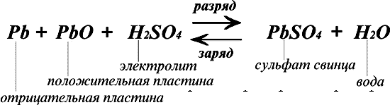 The principle of the double sulfation