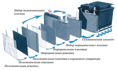 Battery device