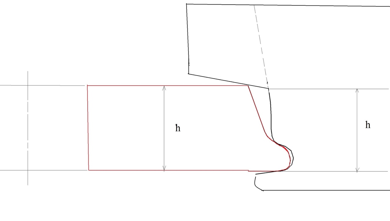 Closed caliber scheme