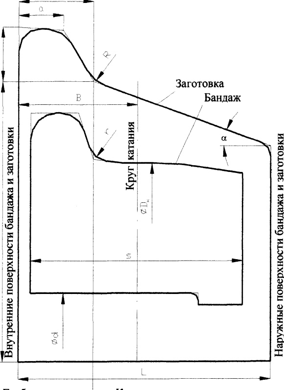 Placing the contours of the workpiece and bandage