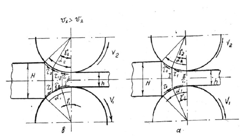 The structure of the deformation zone 1