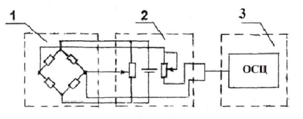 Principle scheme for measuring the power parameters of the rolling process 1