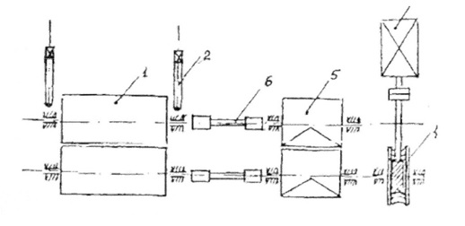 Kinematic scheme of the rolling mill 100