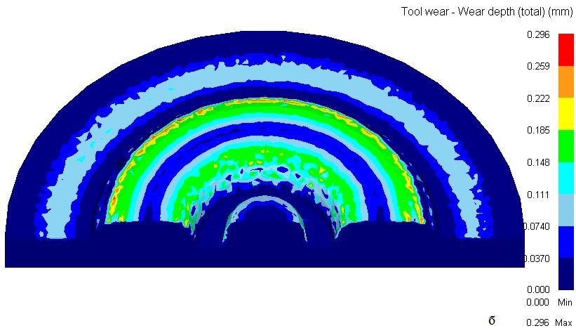 Results of modeling the wear of dies when stamping the wheel blank according to scheme 2