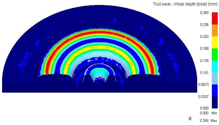 Results of modeling the wear of dies when stamping the wheel blank according to scheme 3