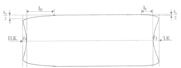 The form of roll in the plan after the reduction of the slab in BB-GV