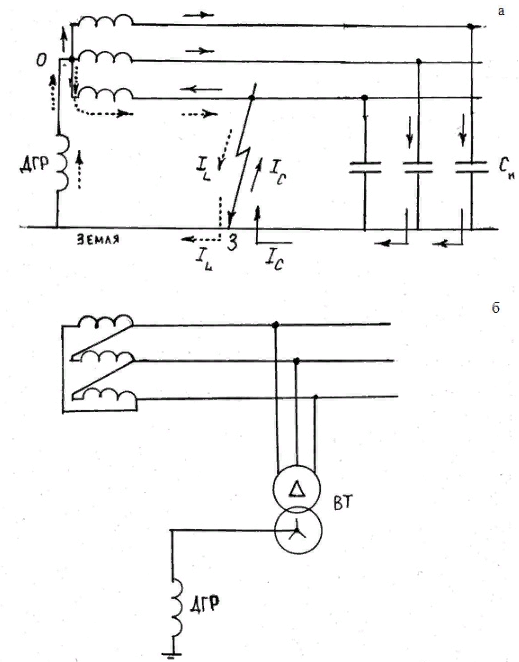 Figure 1.2 - Connecting the GDR when connecting the supply transformer to a star with zero (a) and a triangle (b)