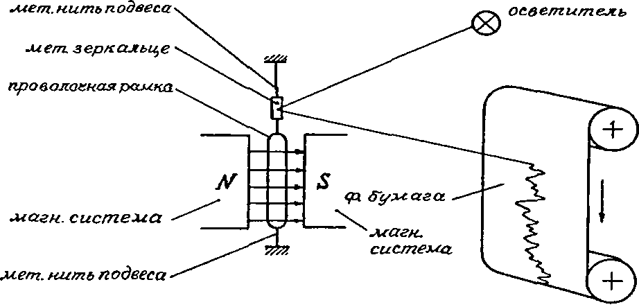 Гальванометр схема устройства