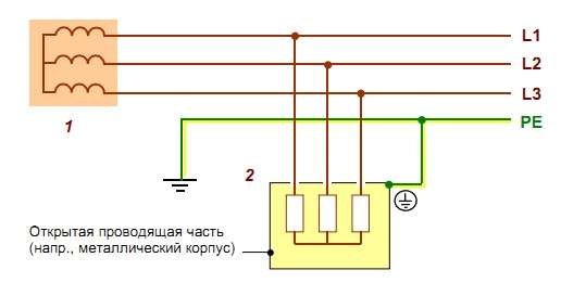 Схема электрической сети с системой заземления нейтрали IT