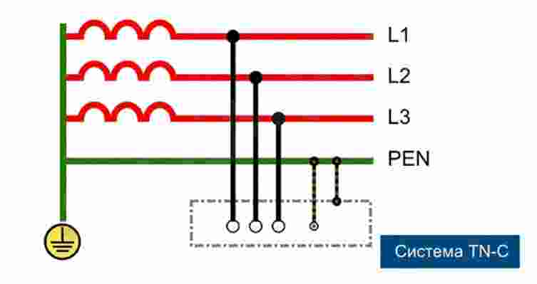 Cхема электрической сети с системой заземления нейтрали TN-C