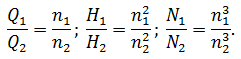 Scaling laws