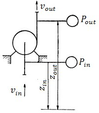 Pump pressure measurement