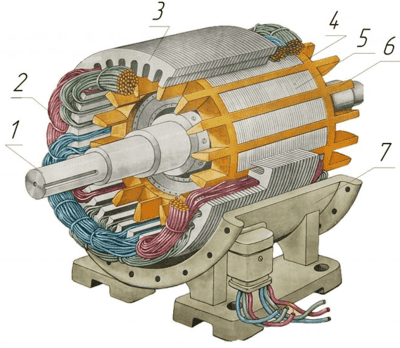 Structure of squirrel-cage induction motor