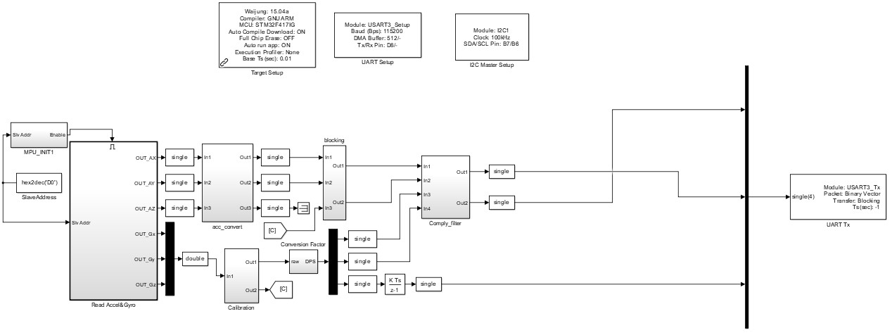 An example program with a complementary filter for the MPU6050 sensor created using the Waijung library