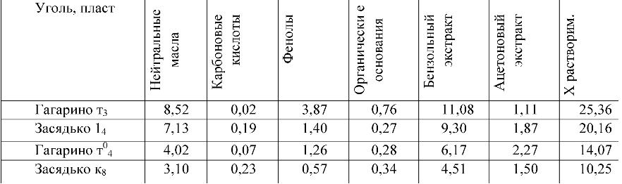   2. -   (. %   ).