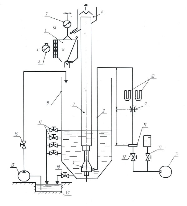 Figure 1.1 - Hydraulic diagram of a full-scale experimental airlift installation.