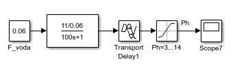 Scheme of modeling the OS by channel pH level – feed water flow