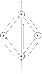 Пример Mesh топологии