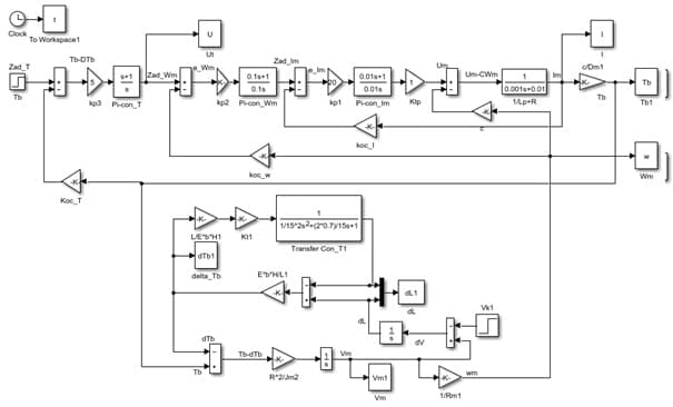 The simulation scheme of the ATS tension of the steel strip