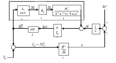 Structural model of the working fluid in the MK gap