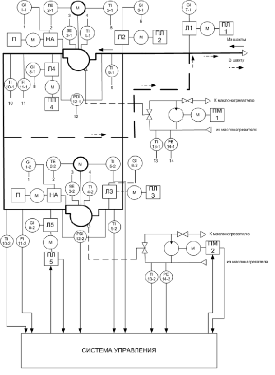 Functional diagram of VUGP