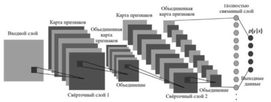 Рисунок 2 – Схема алгоритма CNN в общем виде