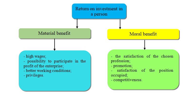 Retraining stages