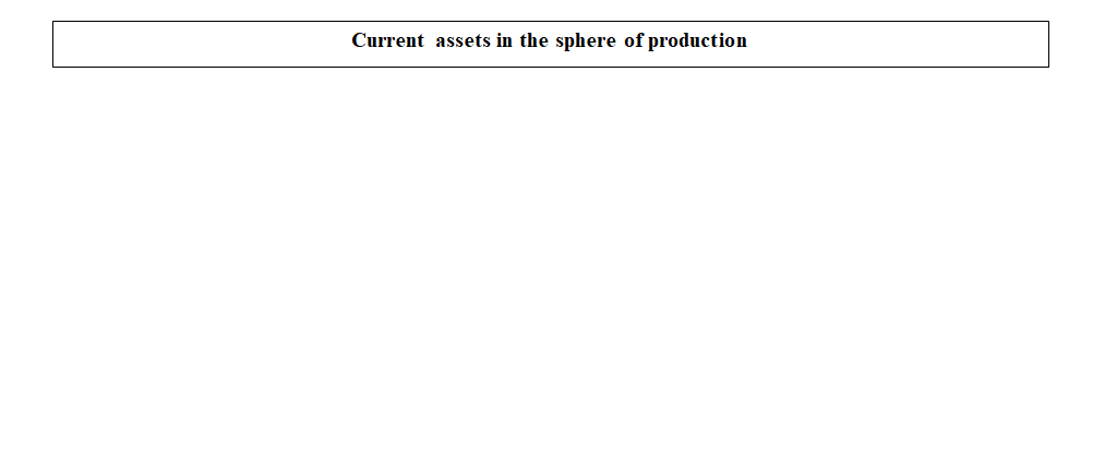 The structure of the working capital in production