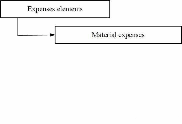 Cost elements