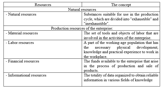 Classification of resources 